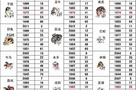 1983年属相|1983年属什么生肖 1983年属什么生肖属相什么命